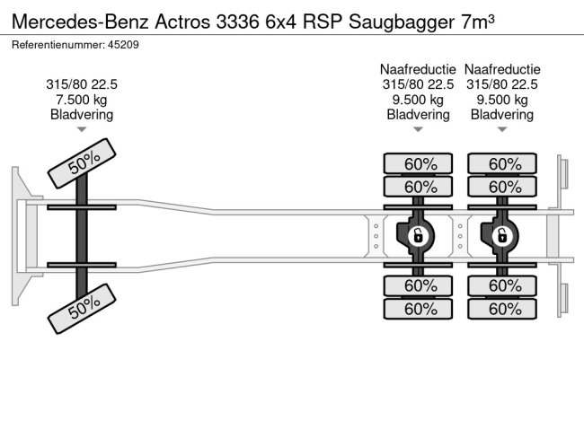 Mercedes-Benz  Actros 3336 6x4 RSP Saugbagger 7m³ (26)