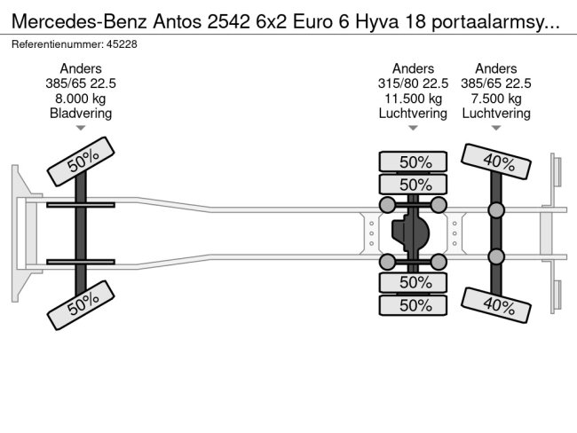 Mercedes-Benz  Antos 2542 6x2 Euro 6 Hyva 18 portaalarmsysteem (19)