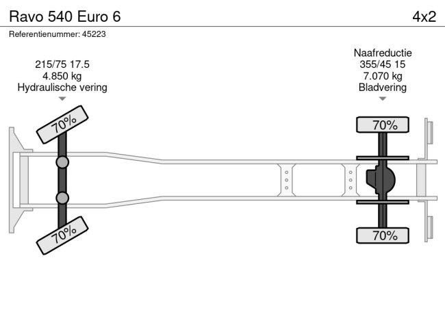Ravo  540 Euro 6 (22)