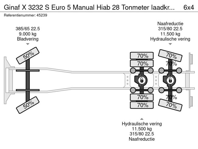 Ginaf  X 3232 S Euro 5 Manual Hiab 28 Tonmeter laadkraan (32)