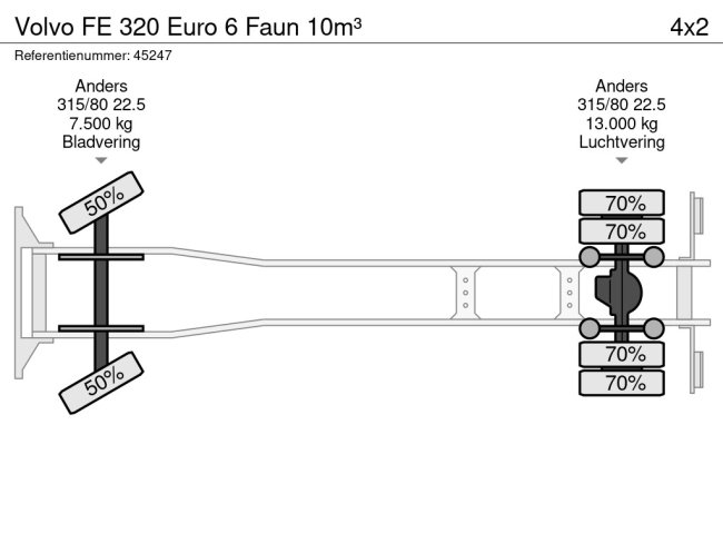 Volvo  FE 320 Euro 6 Faun 10m³ (19)