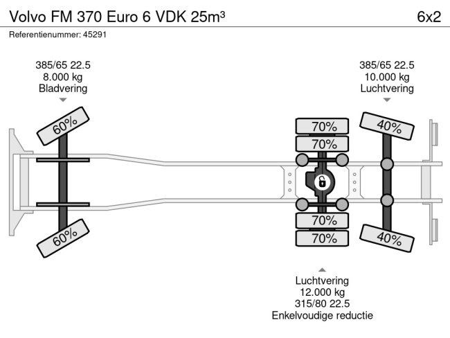 Volvo  FM 370 Euro 6 VDK 25m³ (20)