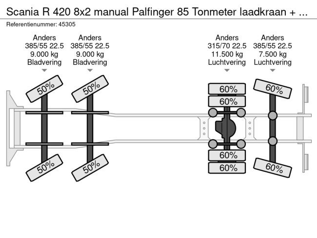 Scania  R 420 8x2 manual Palfinger 85 Tonmeter laadkraan + Fly-Jib (29)