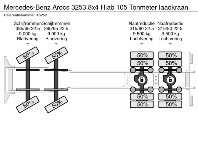Mercedes-Benz  Arocs 3253 8x4 Hiab 105 Tonmeter laadkraan (33)