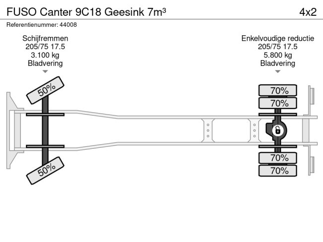 FUSO  Canter 9C18 Geesink 7m³ (19)