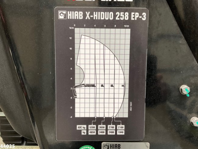 Volvo  Volvo FM 460 8x2 Hiab 25 Tonmeter laadkraan (23)