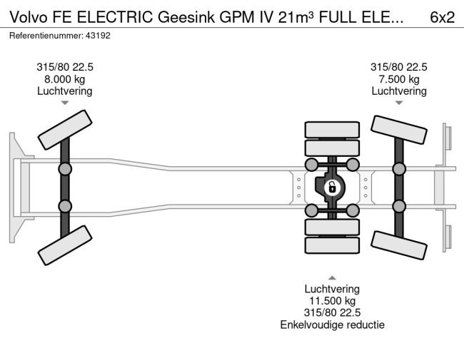 Volvo  FE ELECTRIC Geesink GPM IV 21m³ FULL ELECTRIC (25)