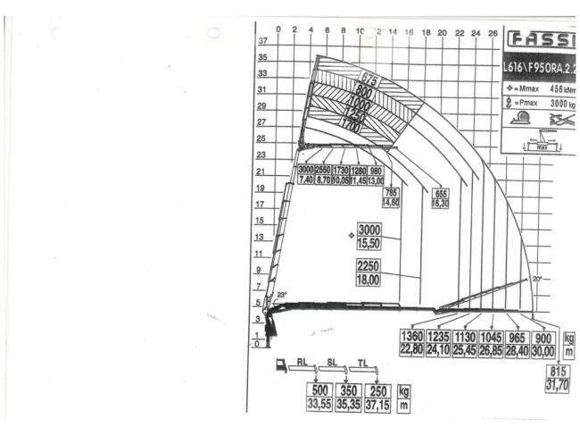 Scania  G 480 8x2 Fassi 95 Tonmeter ladkraan + Fly-Jib (20)