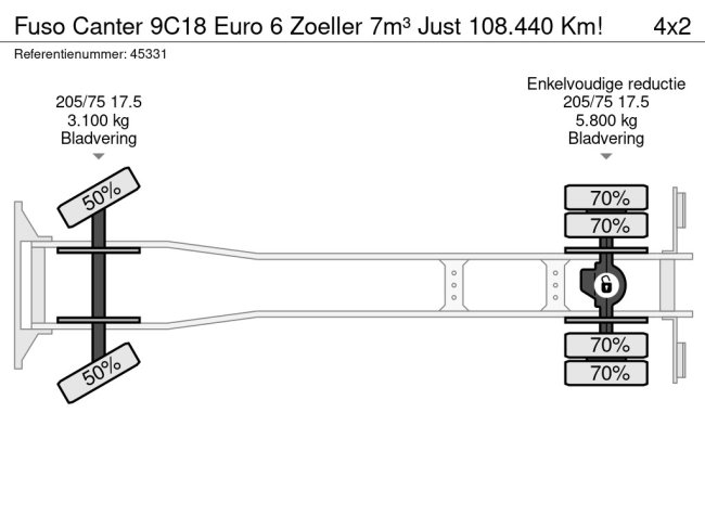 FUSO  Canter 9C18 Euro 6 Zoeller 7m³ Just 108.440 Km! (19)