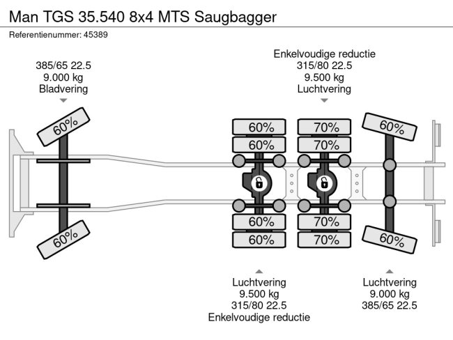 MAN  TGS 35.540 8x4 MTS Saugbagger (24)