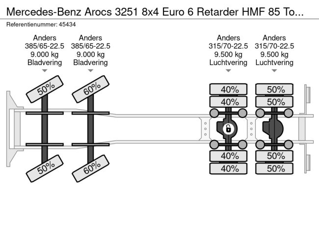 Mercedes-Benz  Arocs 3251 8x4 Euro 6 Retarder HMF 85 Tonmeter laadkraan Fly-Jib (26)