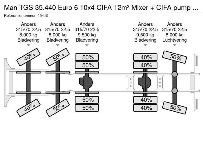 MAN  TGS 35.440 Euro 6 10x4 CIFA 12m³ Mixer + CIFA pump Just 200.228 km! (34)