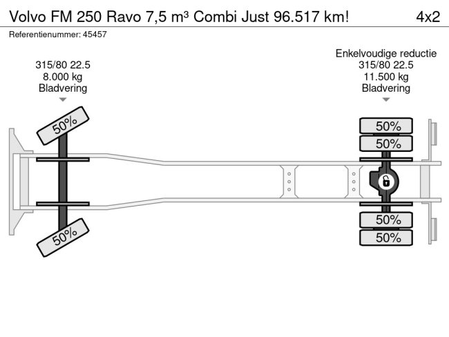 Volvo  FM 250 Ravo 7,5 m³ Combi Just 96.517 km! (25)