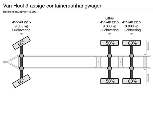 Van Hool  3-assige containeraanhangwagen (13)
