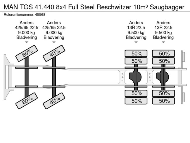 MAN  TGS 41.440 8x4 Full Steel Reschwitzer 10m³ Saugbagger (32)