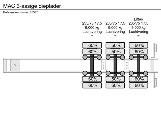 MAC  3-assige dieplader (10)