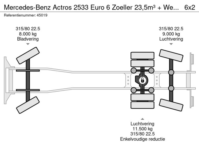Mercedes-Benz  Actros 2533 Euro 6 Zoeller 23,5m³ + Welvaarts weighing system (23)