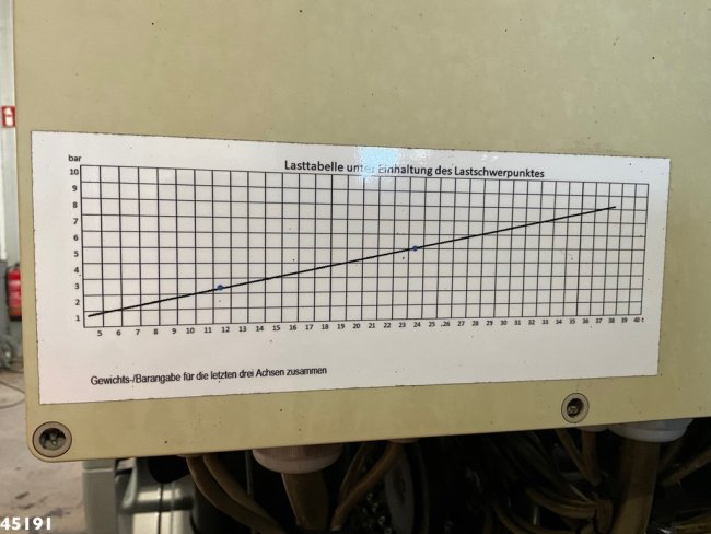 MAN  TGS 35.480 Euro 6 8x4 Deuringer Garagetransporter (30)