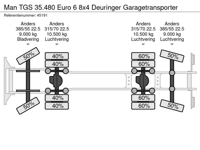 MAN  TGS 35.480 Euro 6 8x4 Deuringer Garagetransporter (34)