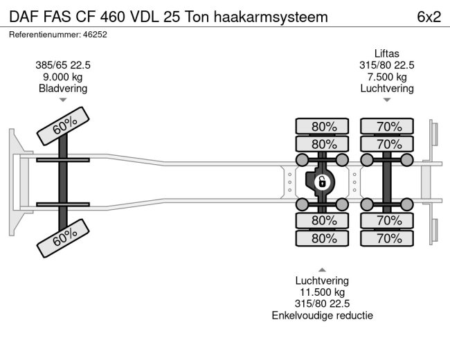 DAF  FAS CF 460 VDL 25 Ton haakarmsysteem (25)