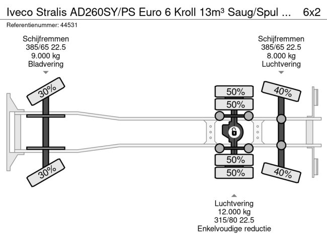 Iveco  Stralis AD260SY/PS Euro 6 Kroll 13m³ Saug/Spul aufbau (32)