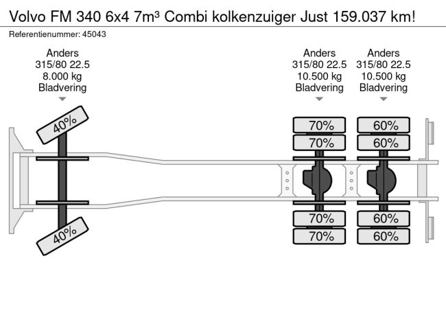 Volvo  FM 340 6x4 7m³ Combi kolkenzuiger Just 159.037 km! (44)