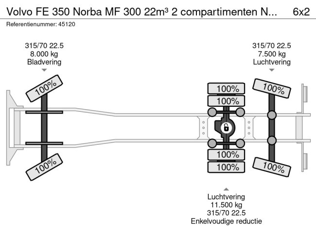 Volvo  FE 350 Norba MF 300 22m³ 2 compartimenten NEW and UNUSED! (23)