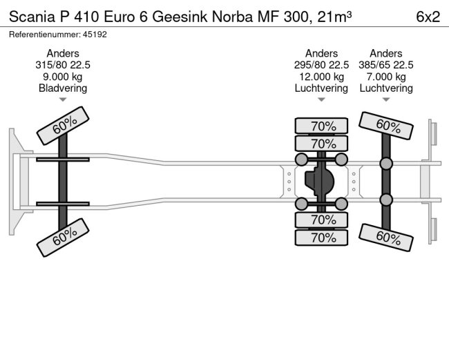 Scania  P 410 Euro 6 Geesink Norba MF 300, 21m³ (25)