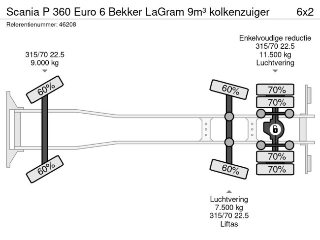 Scania  P 360 Euro 6 Bekker LaGram 9m³ kolkenzuiger (34)