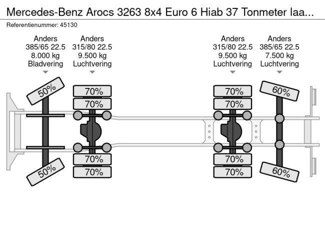Mercedes-Benz  Arocs 3263 8x4 Euro 6 Hiab 37 Tonmeter laadkraan + Fly-Jib (29)