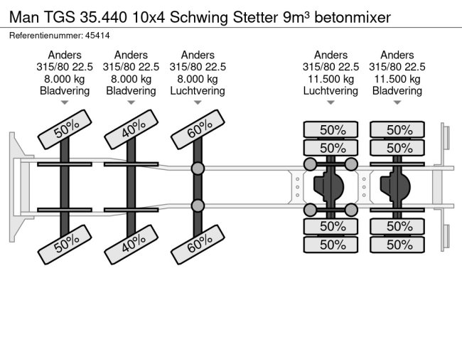 MAN  TGS 35.440 10x4 Schwing Stetter 9m³ betonmixer (29)