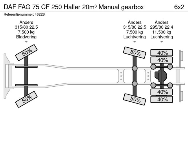 DAF  FAG 75 CF 250 Haller 20m³ Manual gearbox (24)
