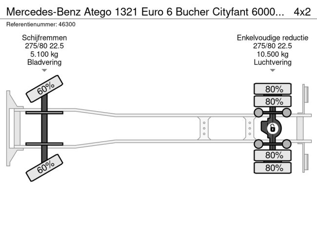 Mercedes-Benz  Atego 1321 Euro 6 Bucher Cityfant 6000 Just 48.842 km! (24)