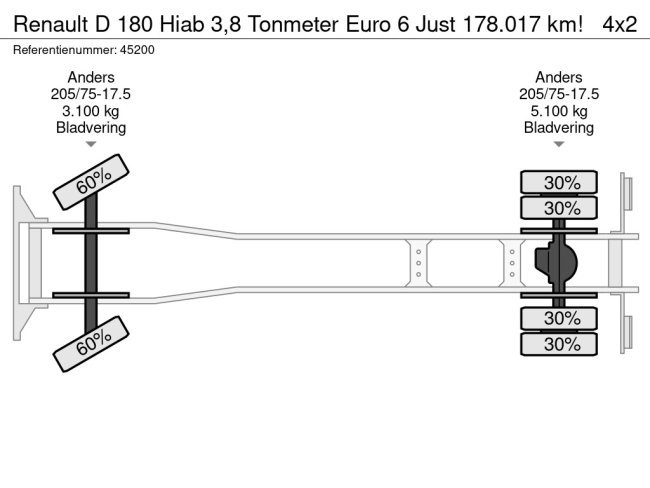 Renault  D 180 Hiab 3,8 Tonmeter Euro 6 Just 178.017 km! (21)