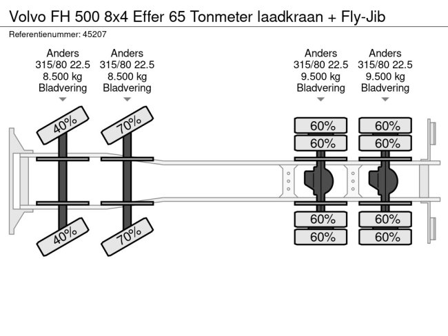 Volvo  FH 500 8x4 Effer 65 Tonmeter laadkraan + Fly-Jib (36)