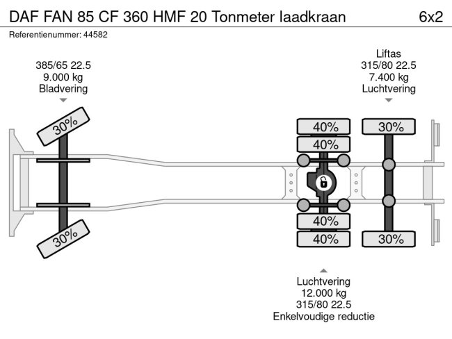 DAF  FAN 85 CF 360 HMF 20 Tonmeter laadkraan (19)