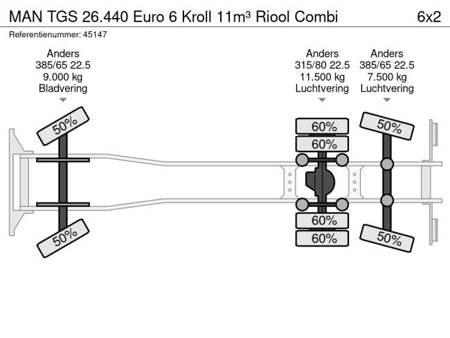 MAN  TGS 26.440 Euro 6 Kroll 11m³ Riool Combi (32)