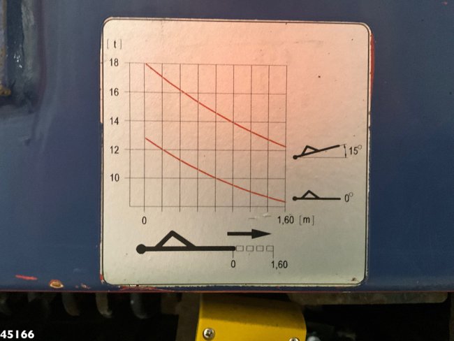 DAF  FAN 85 CF 460 Hyva 18 Ton portaalarmsysteem (20)
