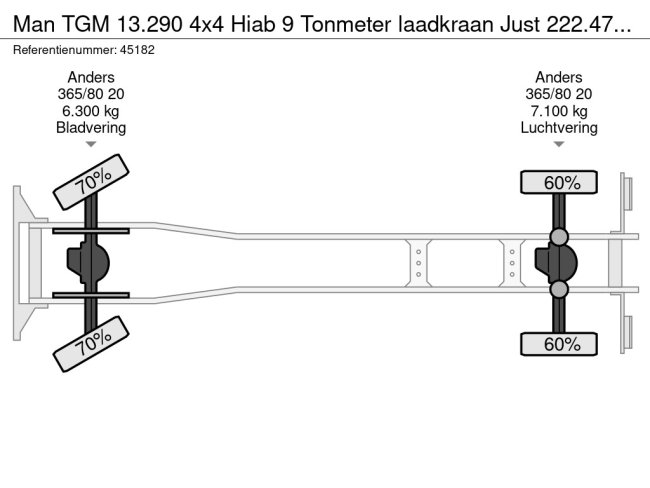 MAN  TGM 13.290 4x4 Hiab 9 Tonmeter laadkraan Just 222.472 km! (28)