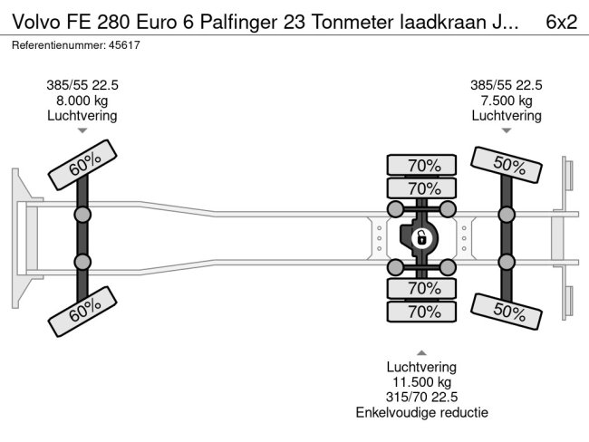Volvo  FE 280 Euro 6 Palfinger 23 Tonmeter laadkraan Just 128.427 km! (25)