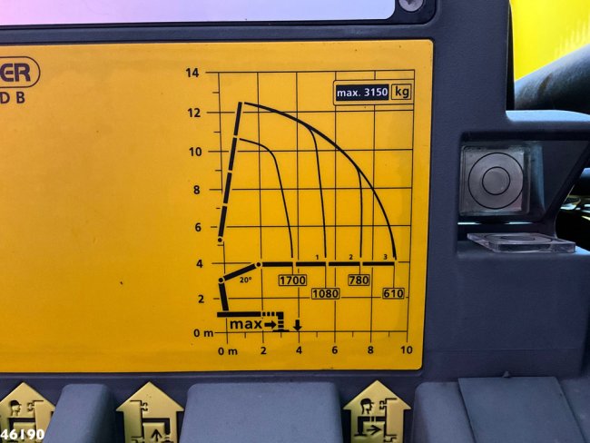 Volvo  FE 210 Palfinger 7 Tonmeter laadkraan Just 82.979 km! (23)