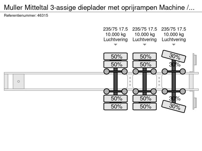 Muller  Mitteltal 3-assige dieplader met oprijrampen Machine / Heftruck transport (29)