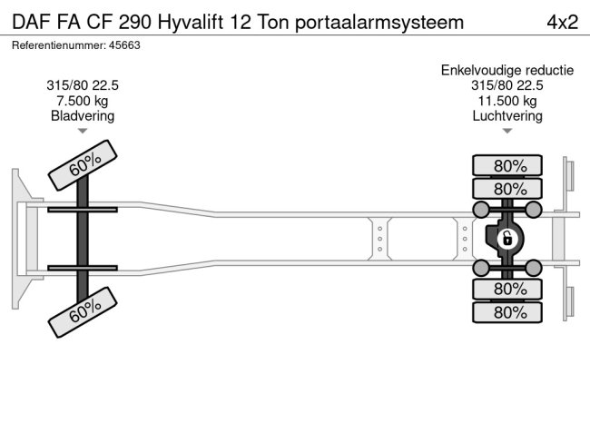 DAF  FA CF 290 Hyvalift 12 Ton portaalarmsysteem (19)