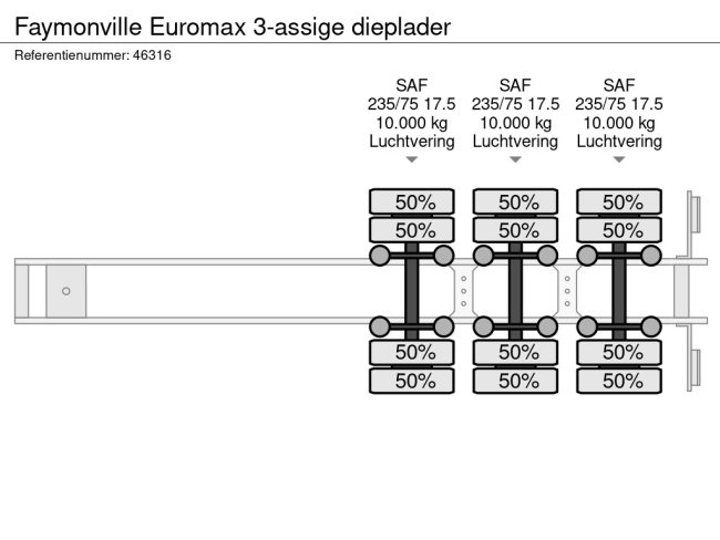 Faymonville  Euromax 3-assige dieplader (26)