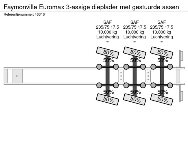 Faymonville  Euromax 3-assige dieplader met gestuurde assen (26)