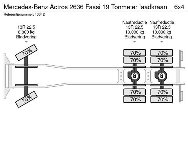 Mercedes-Benz  Actros 2636 Fassi 19 Tonmeter laadkraan (22)