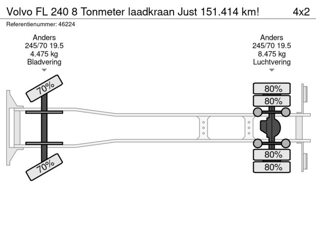 Volvo  FL 240 8 Tonmeter laadkraan Just 151.414 km! (27)