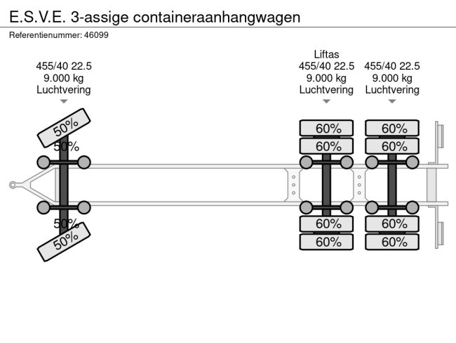 E.S.V.E.  3-assige containeraanhangwagen (12)