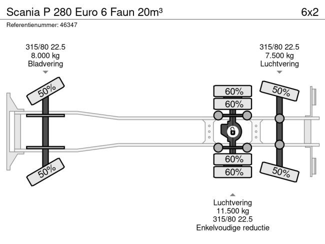 Scania  P 280 Euro 6 Faun 20m³ (21)