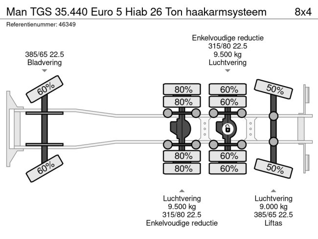 MAN  TGS 35.440 Euro 5 Hiab 26 Ton haakarmsysteem (20)